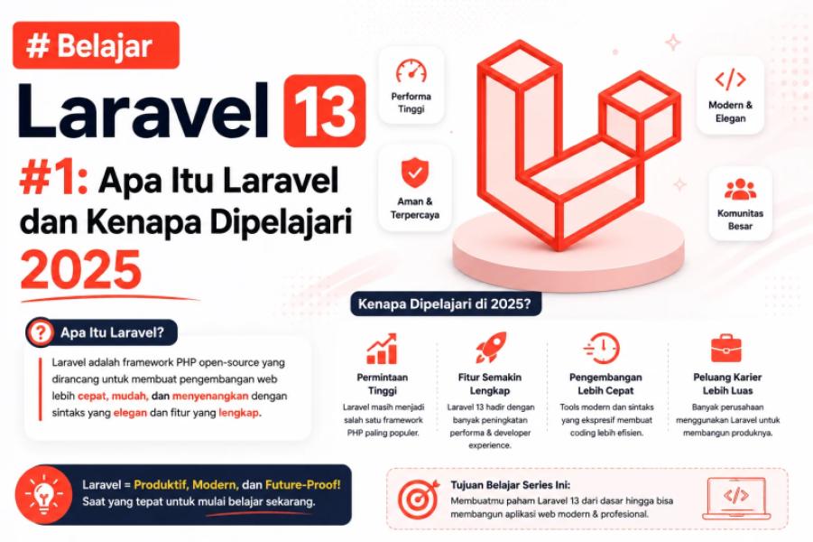 Belajar Laravel 13 #1: Apa Itu Laravel dan Kenapa Dipelajari 2025
