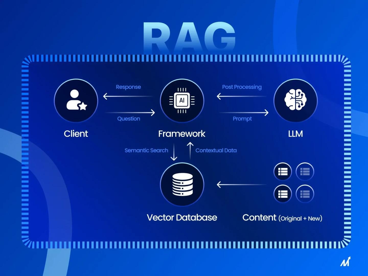 Memahami RAG untuk Chatbot AI: Panduan Lengkap